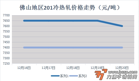 不锈钢装饰行情